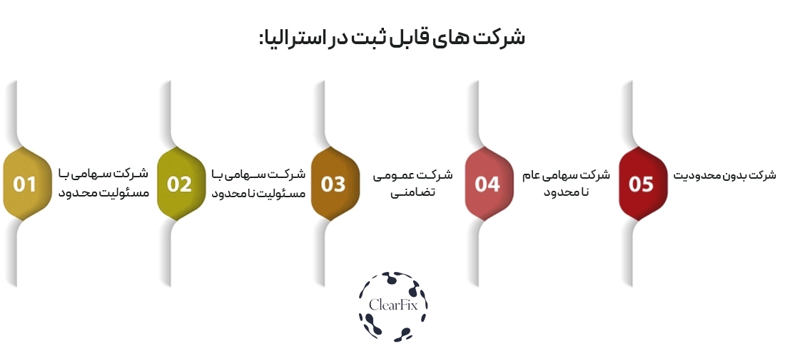 انواع ثبت شرکت در استرالیا