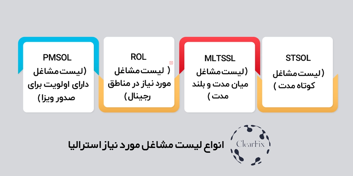 انواع لیست مشاغل مورد نیاز در استرالیا