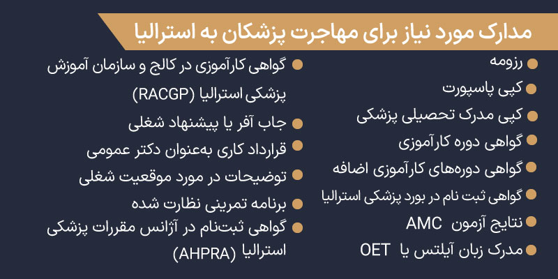 مدارک مورد نیاز برای مهاجرت پزشکان به استرالیا