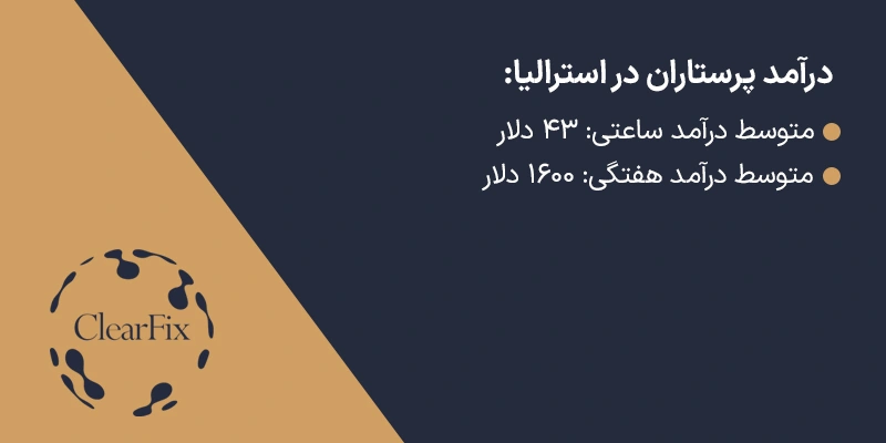 متوسط درآمد پرستاران در شهرها و ایالات استرالیا